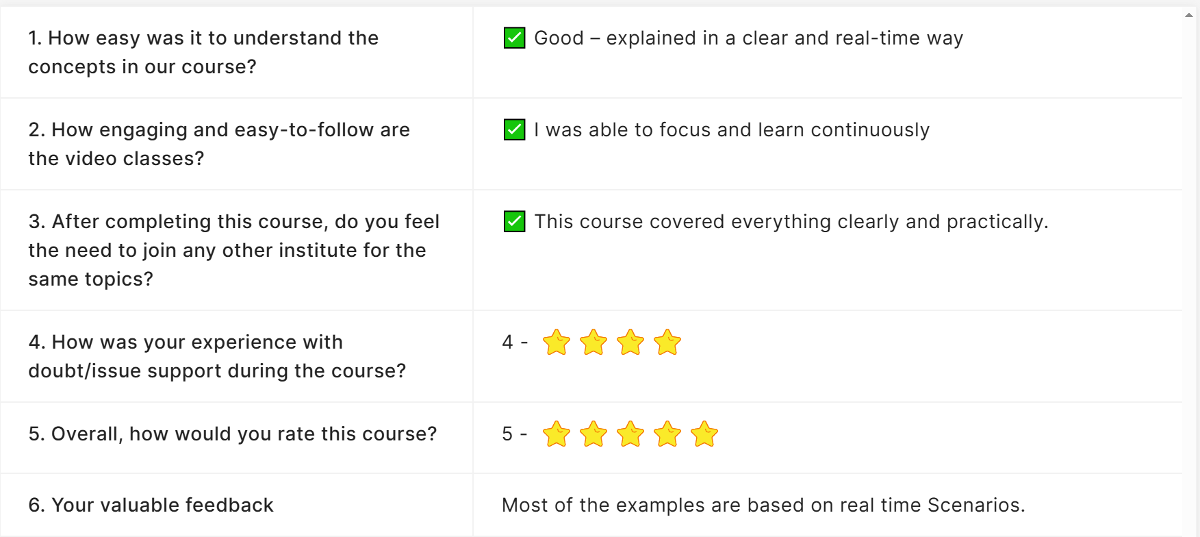 Softwareschool real time oriented training coding is easy fun