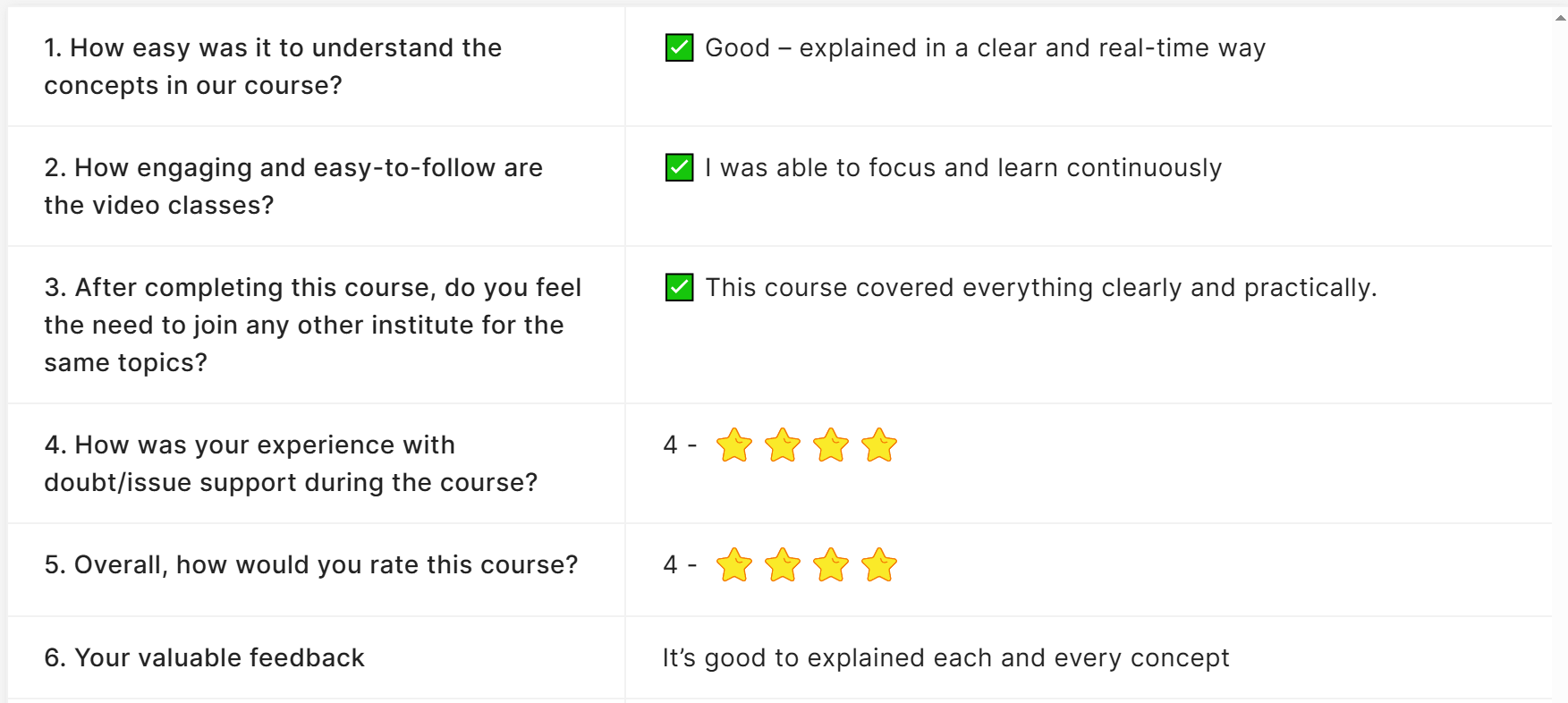 Softwareschool real time oriented training coding is easy fun