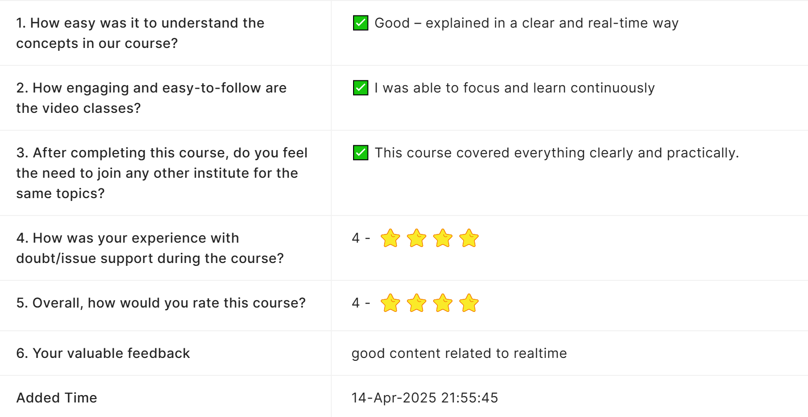 Softwareschool real time oriented training coding is easy fun